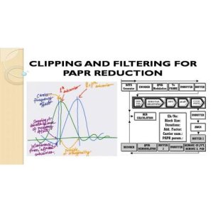 PAPR Reduction in OFDM Systems using Clipping and Filtering