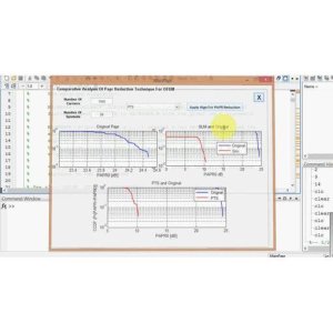 M-Tech Project: Comparative Analysis of PAPR Reduction Techniques in OFDM Systems