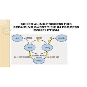 Optimizing Process Scheduling with Priority-Based Approach
