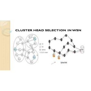 Distance-Based Cluster Head Selection Algorithm for Wireless Sensor Network in MATLAB
