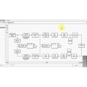 Wavelet-Based Noise Reduction in DVBT Systems