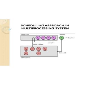 FCFS Scheduling Method for Multiprocessing Systems using MATLAB