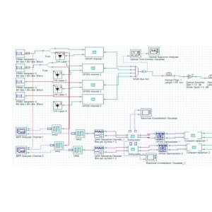 Coherent OFDM-PON Downstream Transmission with Dispersion Compensation