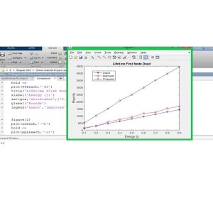 Smart Wireless Irrigation System with IoT Technology and Increased Sensor Lifetime
