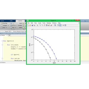 Dual Threshold Clipped DCT-PTS PAPR Reduction in OFDM.