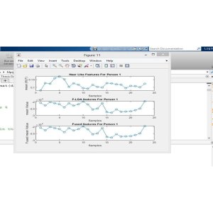 Hybrid Haar & FLDA Algorithm for Facial Expression Recognition using ANN and SVM