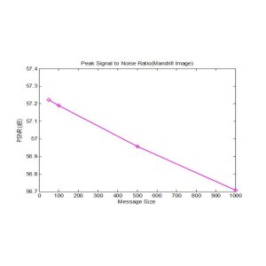 Image Steganography with Huffman Encoding and LSB Technique