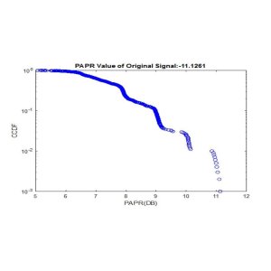 Enhanced ACE Scheme for PAPR Reduction in OFDM Systems