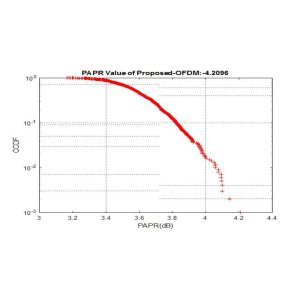 Enhanced ACE Scheme for PAPR Reduction in OFDM Systems