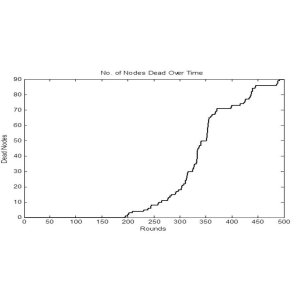 Energy-efficient clustering for IoT applications in wireless sensor networks