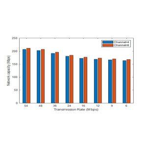 Optimizing Channel Assignment in Wireless Mesh Networks with BPSO Technique