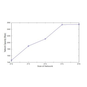 Optimizing Channel Assignment in Wireless Mesh Networks with BPSO Technique