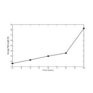 HRARAN: Weighted Parameter based Secure Routing in Wireless Sensor Networks