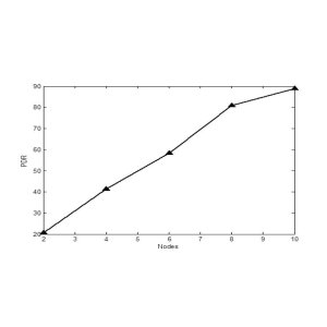 HRARAN: Weighted Parameter based Secure Routing in Wireless Sensor Networks