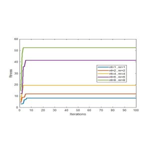 Enhancing Channel Capacity in MIMO-OFDM using BAT Algorithm
