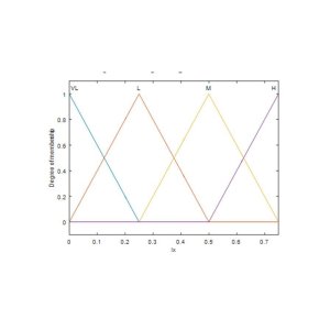 Adaptive Neuro-fuzzy Multi-focus Image Fusion