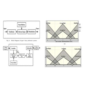 Energy Efficient Clustering Algorithm for Multi-Hop WSN using Type-2 Fuzzy Logic