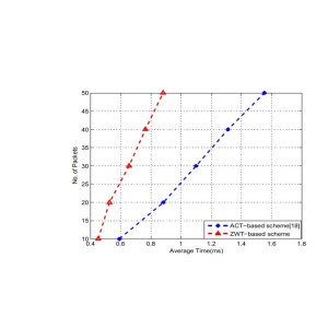 Zero Watermarking Scheme for Data Integrity in Wireless Sensor Networks with ECC and Huffman Encoding