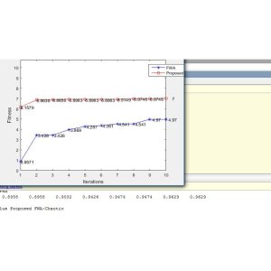 Chaotic-FWA Community Detection Algorithm for Networks