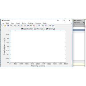 Predictive Student Performance Evaluation using Hybrid HPR-F-MLP Algorithm
