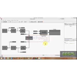 Simulink Model for WiMax 802.11 Performance Analysis
