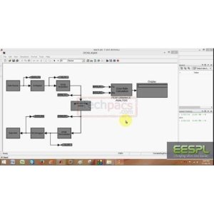 Simulink Model for WiMax 802.11 Performance Analysis