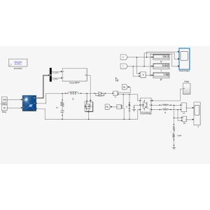 Fuzzy Logic MPPT System with Failure Handling in Renewable Power Sources