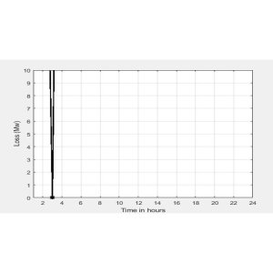 Dynamic Economic Load Dispatch using FA Optimized Solutions with Daily Load Patterns and Value Point Analysis