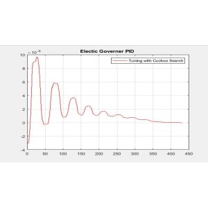 Optimized Fuzzy-based PID Controller using MFO Algorithm