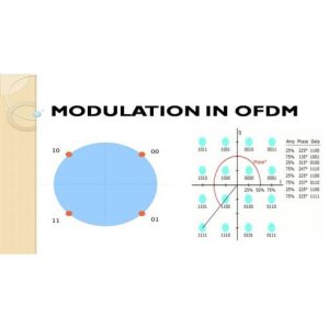 Optimal Modulation Techniques Analysis in OFDM Systems