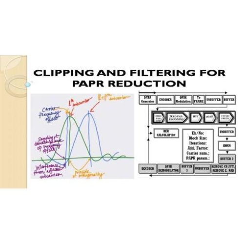 PAPR Reduction in OFDM Systems using Clipping and Filtering - Techpacs ...