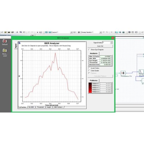 WDM Single Mode Fiber Link Performance Analysis with Various Modulation ...