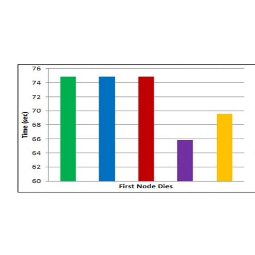 Energy Efficient Clustering Algorithm for Multi-Hop WSN using Type-2 ...