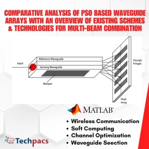 Comparative Analysis of PSO based Waveguide Arrays for Multi-Beam Combination with Improved PSO Algorithm