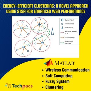 Energy-Efficient Clustering and Routing Optimization in Wireless Sensor Networks Using STSA Algorithm with Fuzzy Logic.