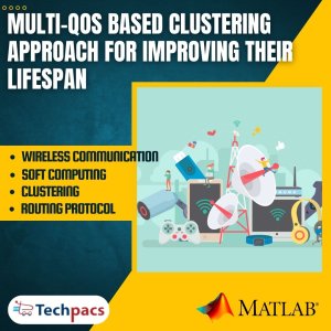 Multi-QoS Based Clustering Optimization Using Grey Wolf Optimization for Enhanced Lifespan.