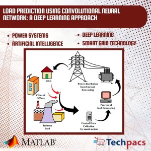Load Forecasting with Convolutional Neural Networks: Enhancing Accuracy and Efficiency in Power System Analysis