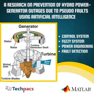 Preventing Hydro Power-Generator Outages through AI-Based Fuzzy Logic Control