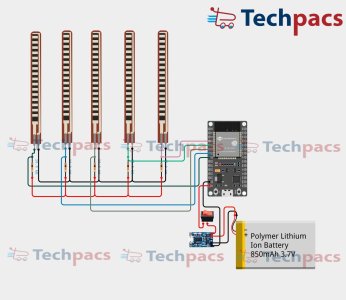 Smart Glove for Elderly & Disabled: IoT Gesture-Based Communication | Flex Sensors Project