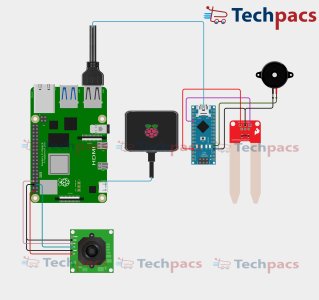 AI-Powered Agriculture Automation with Raspberry Pi & Computer Vision!