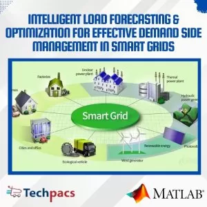 Intelligent Demand Side Management through Real-time Power Consumption Optimization