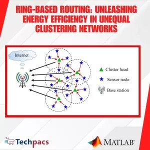 Ring-Based Energy-Efficient Clustering Protocol Using MATLAB: Enhancing Network Efficiency through Intelligent Cluster Head Selection and User-Defined Parameters