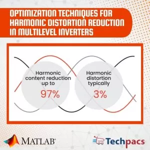 Optimizing Harmonic Distortion in Multilevel Inverters: A Comparative Study of Particle Swarm Optimization and Genetic Algorithm in MATLAB