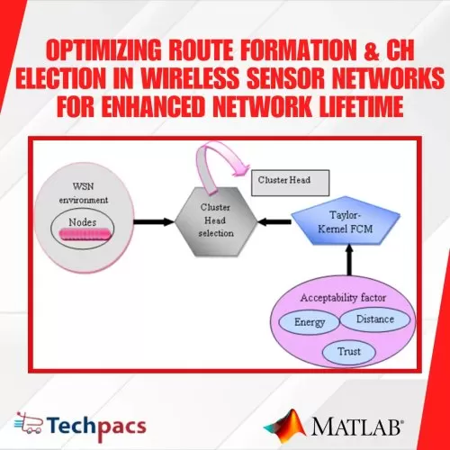 Optimizing Energy Efficiency in Wireless Sensor Networks through TEEN ...